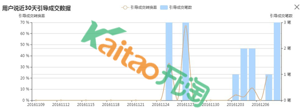 淘宝神笔用户说模块在哪里？用户说模块内容怎么添加？