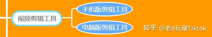如何玩转TikTok营销？你想知道的一切都在这里