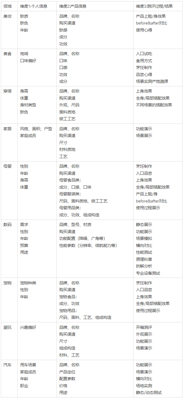 淘宝逛逛推出【逛逛亲测】创作者激励计划，来看详情