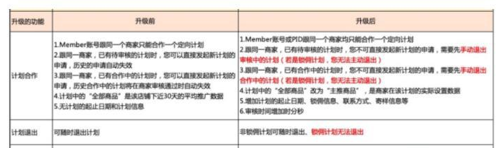 淘宝客“定向计划”商家迁移安排节奏,定向计划功能介绍