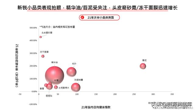 2022年小红书美妆营销解决方案