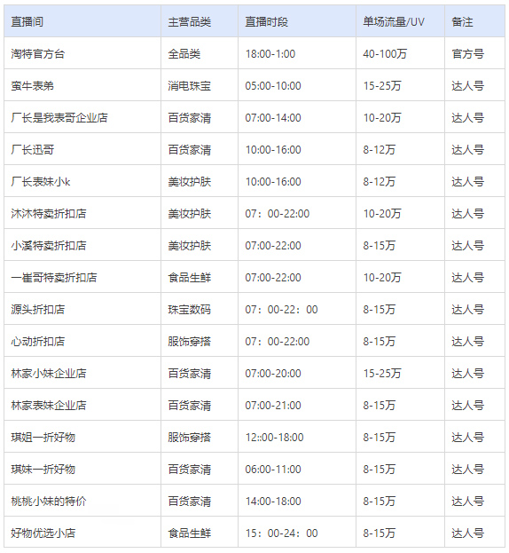 淘特直播招商活动开始，来看详情