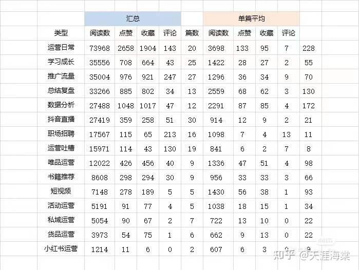电商运营笔记：小红书运营分析