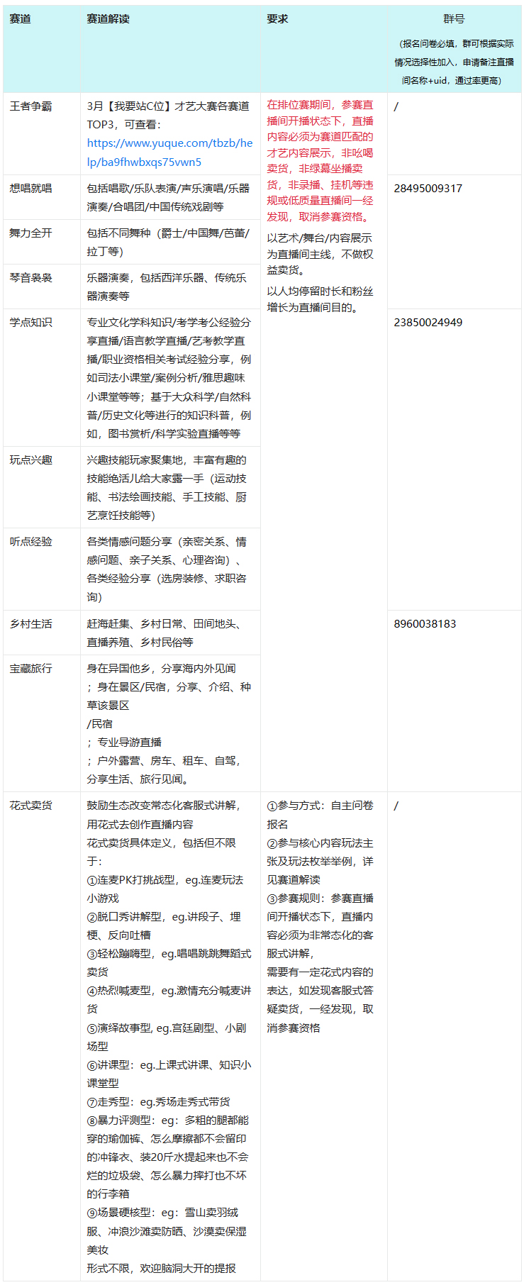 淘宝「整活儿了！主播」内容直播系列挑战赛玩法介绍！