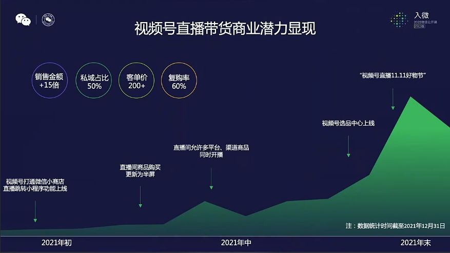 5000字聊清楚2022年视频号的公域与私域！