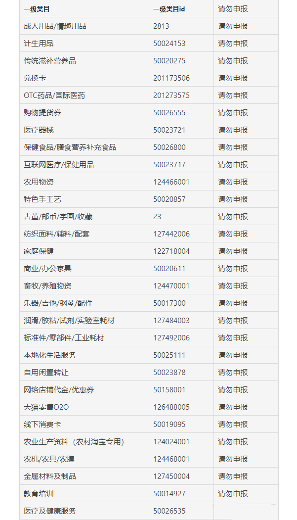 红包签到日常活动招商类目有哪些？需要注意什么？