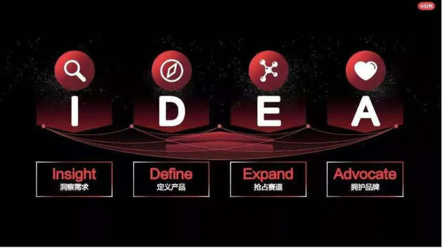 一文读懂！36个小红书运营思维模型