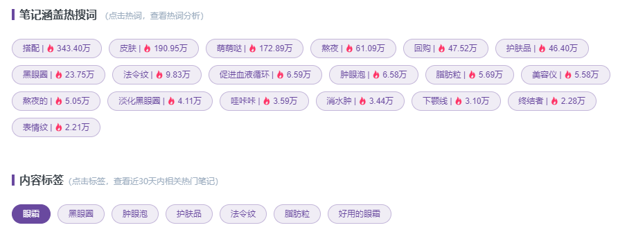 小红书品牌闭环营销攻略，数据化投放实现流量增长