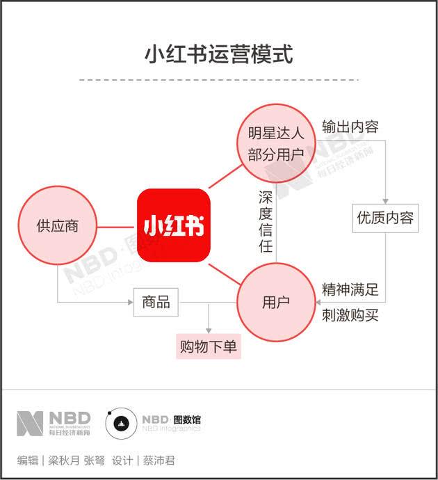 小红书9.5万篇烟草文背后：让人上瘾的除了香烟，还有种草文