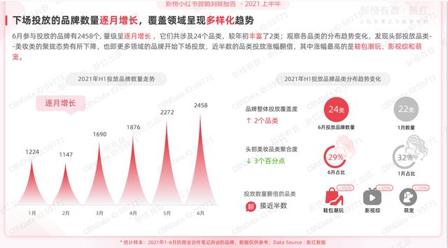 2022上半年小红书营销洞察报告ppt