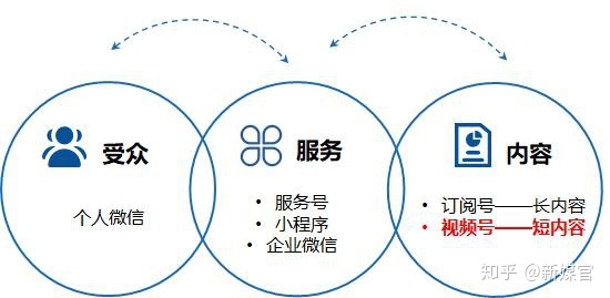 企业2020短视频营销蓝海 微信视频号 企业2020短视频营销蓝海 微信视频号