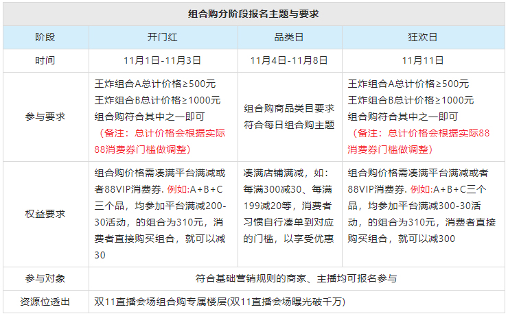 淘宝直播组合购双11组合玩法介绍