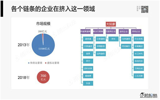 腾讯80页重磅报告：那些即将被颠覆的行业