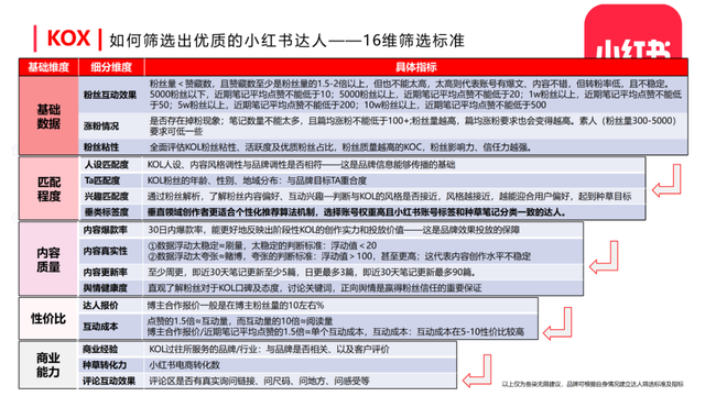 25张小红书内容营销图,超级棒! 25张小红书内容营销图,超级棒!