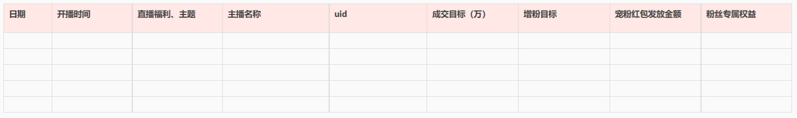淘宝直播“宠粉福利社”介绍，商家速看