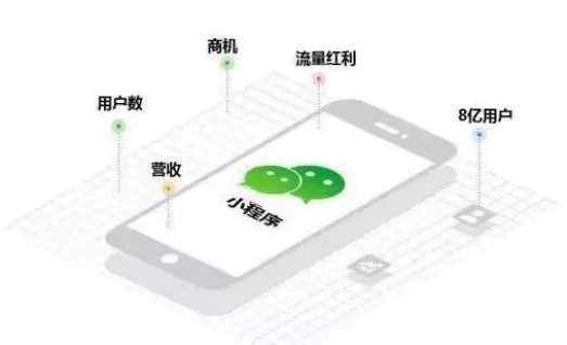 视频号电商，必将超越抖音