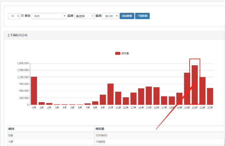 1招教会避开竞争对手发布宝贝，获取更多淘宝访客！