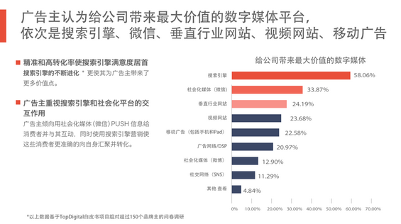 完整50页PPT：揭秘6.3亿网民的行为习惯与消费进化