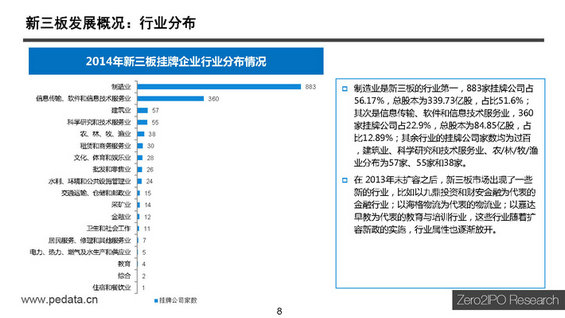 【干货】新三板最全讲解，不能错过的44页PPT