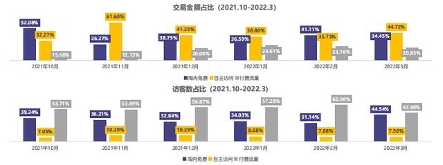 拆解bebebus的种草密码！我们如何做有流量、能转化的小红书笔记？