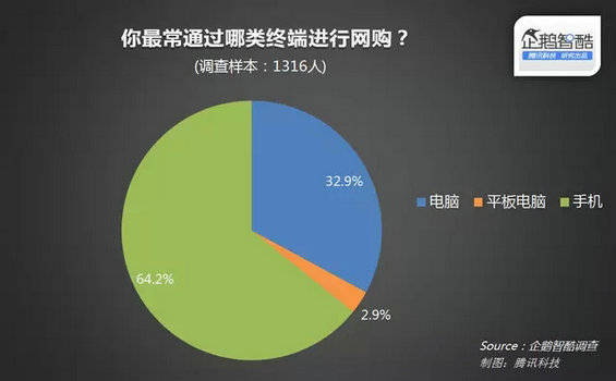 中国农村电商真相