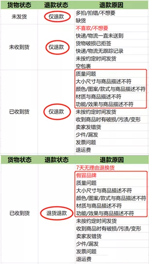 什么是天猫抽检？天猫抽检的标准是什么？