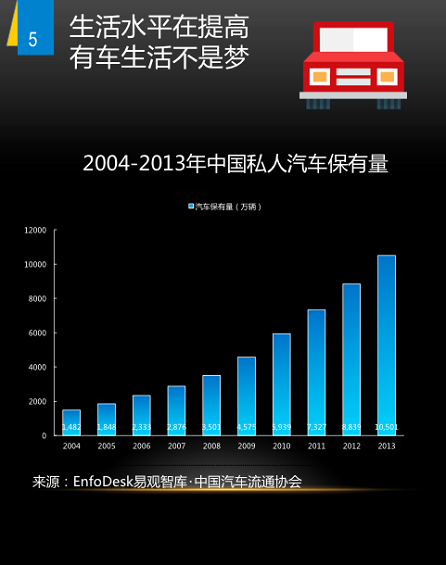 野蛮生长时代：二手车上风口预测