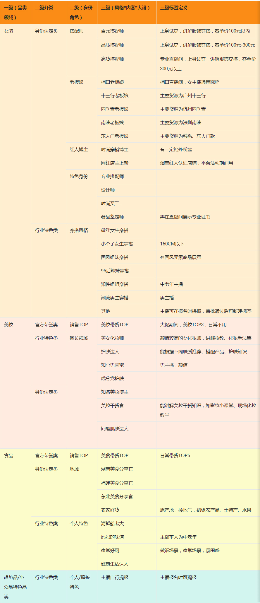 淘宝直播垂类主播活动时间及规则是什么？