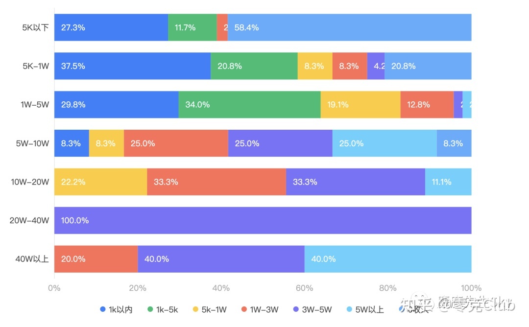 2022，小红书博主还能不能赚钱？