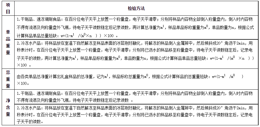 天猫调整海鲜礼盒品类抽检检验要求，10月27日生效