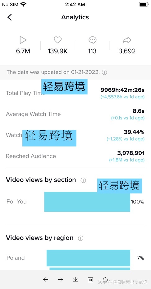 Tk运营攻略:20天不到,新号凭自然流量涨粉100000+! Tk运营攻略:20天不到,新号凭自然流量涨粉100000+!
