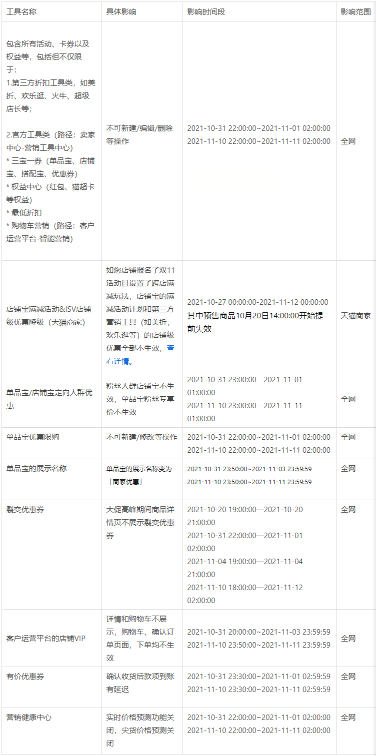 天猫双11大促商家营销工具限制说明与优惠叠加规则，详情速看