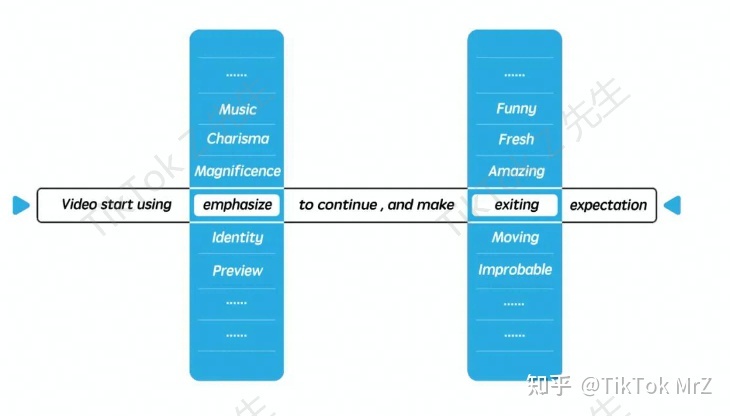 分分钟玩转TikTok短视频带货，新手也能行！