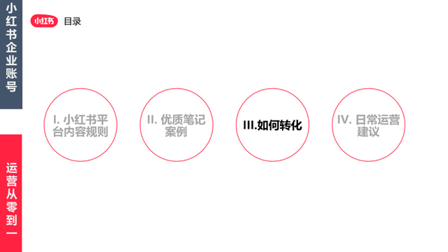 「新手小白必看」小红书企业账号运营流程,从0到1实战攻略 「新手小白必看」小红书企业账号运营流程,从0到1实战攻略