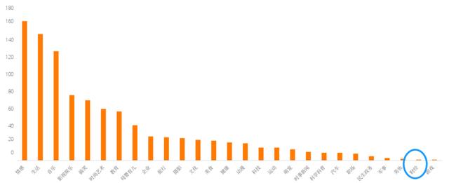 财经视频号运营初探：熟人社交下的内容为王