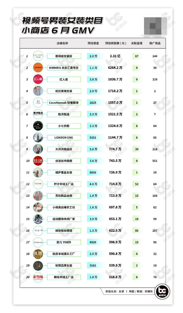 视频号小店上线了！追赶抖快、自建电商闭环，未来要独立？