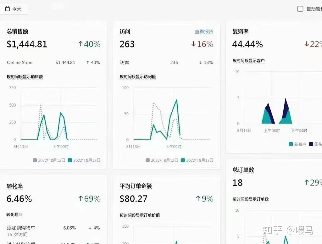 在TikTok上如何赚钱呢?盘点几个实用的方法！！