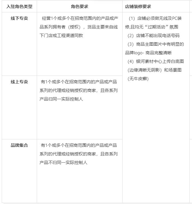 淘宝极有家商家入驻指南！