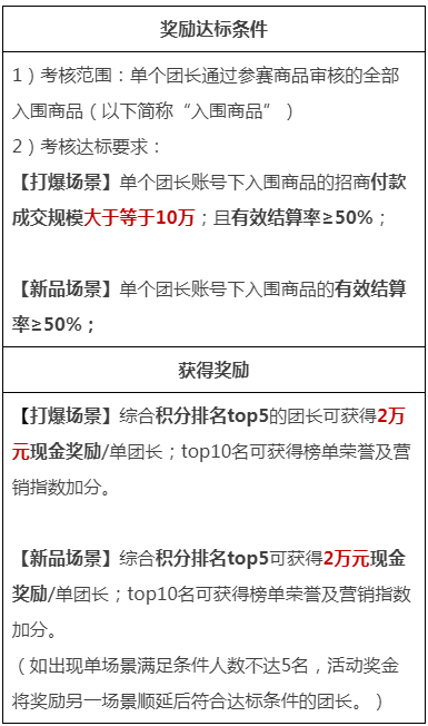 淘宝联盟9月招商团长美妆案例大赛介绍
