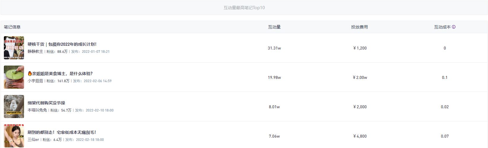 小红书上如何高效复盘