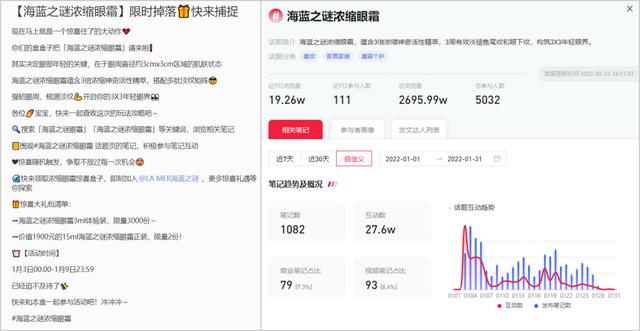 如何发现小红书的热门种草品类? 如何发现小红书的热门种草品类?