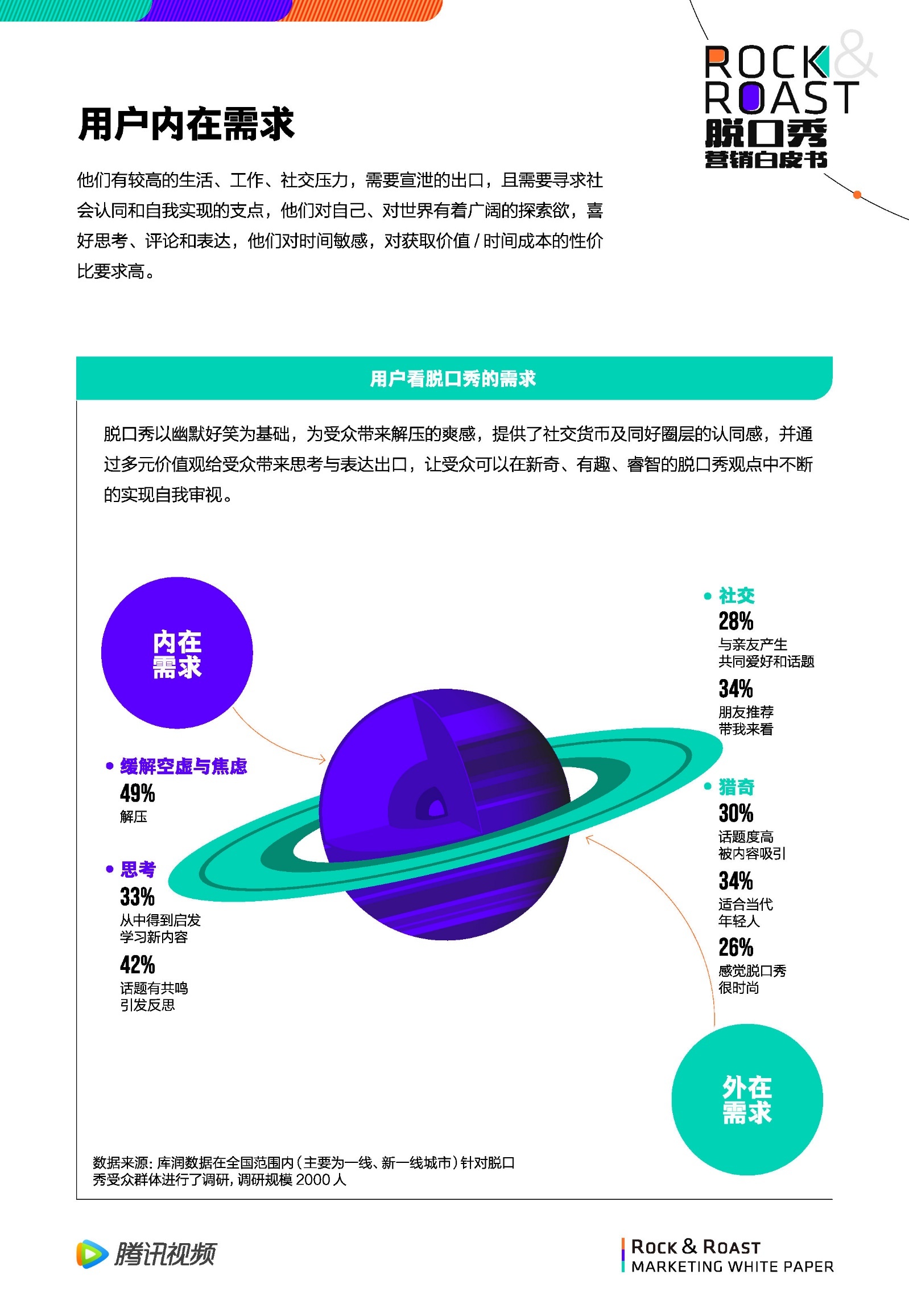 2022脱口秀营销白皮书-腾讯视频