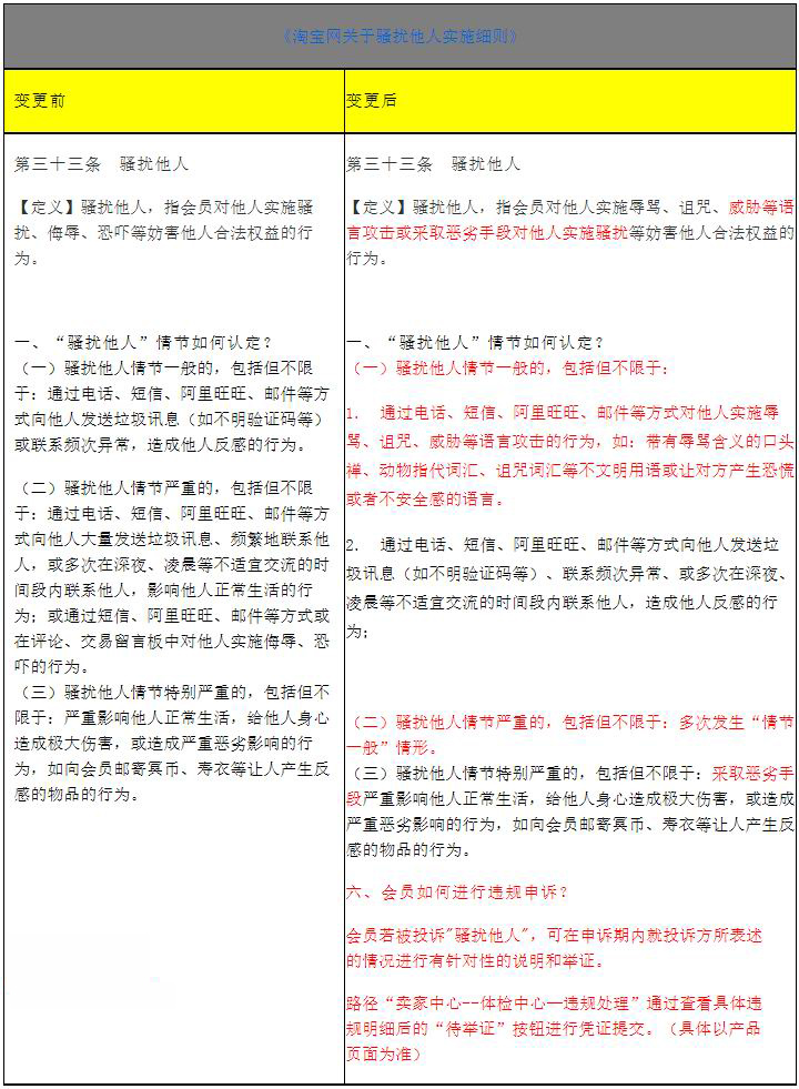 淘宝网调整骚扰他人实施细则，9月7日正式生效
