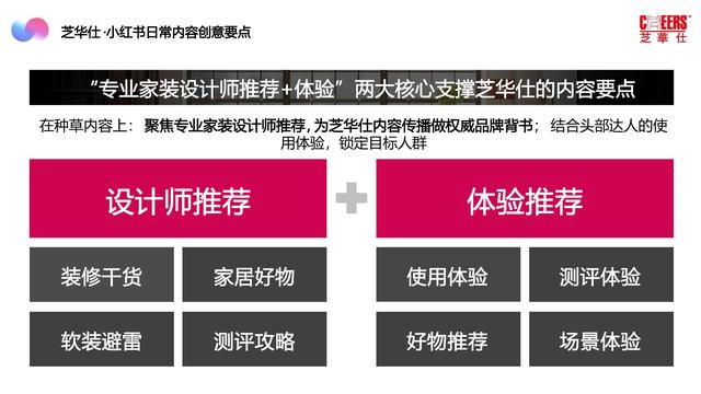 2022芝华仕小红书年度裂变营销方案，完整版64页，文末附下载