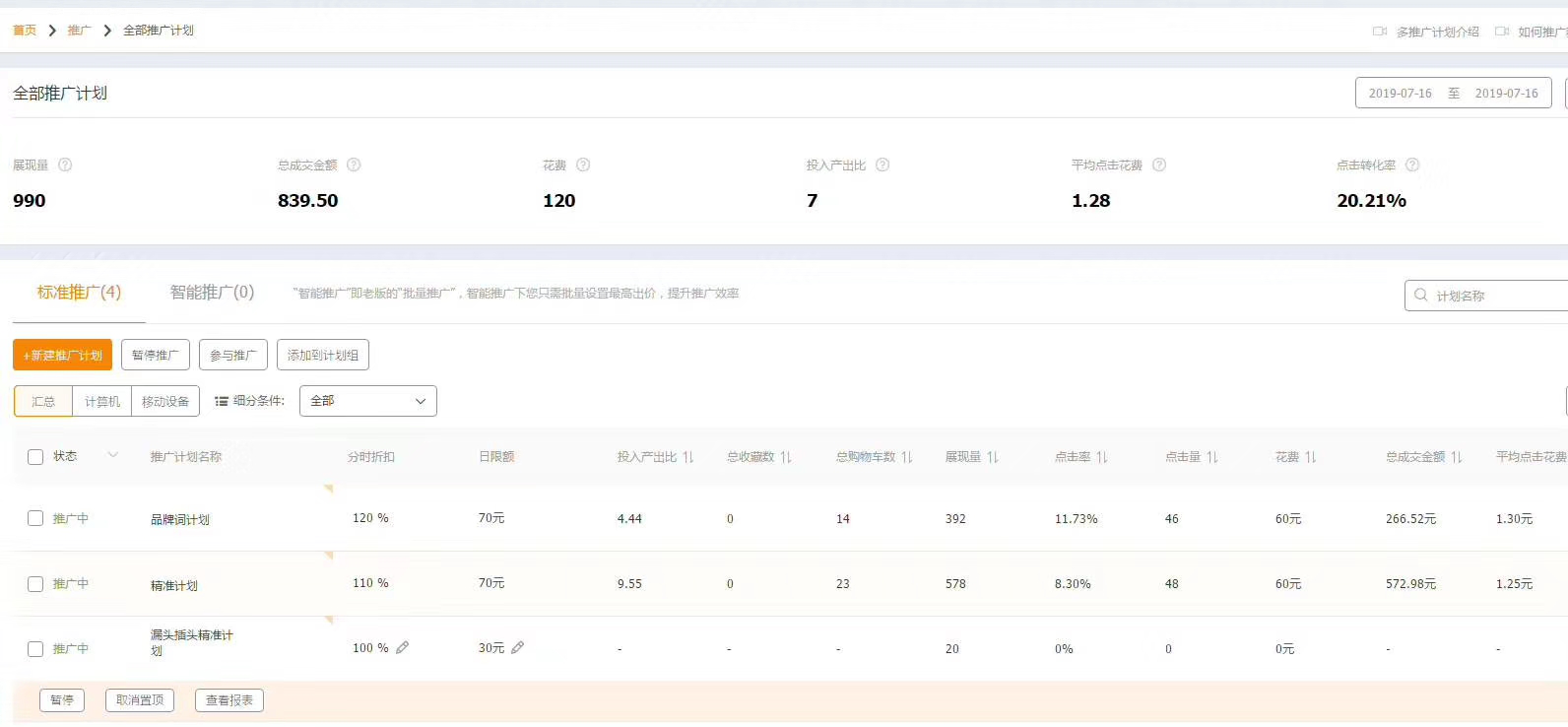 淘宝店铺没流量?教你如何利用直通车来低价引流
