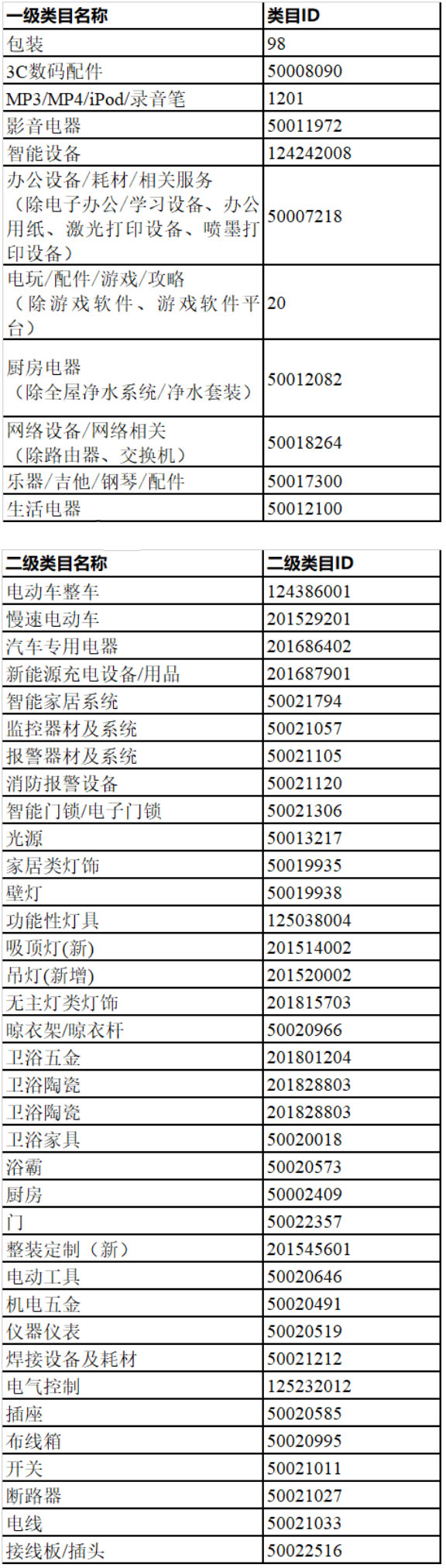淘宝推出2022年超来电活动！