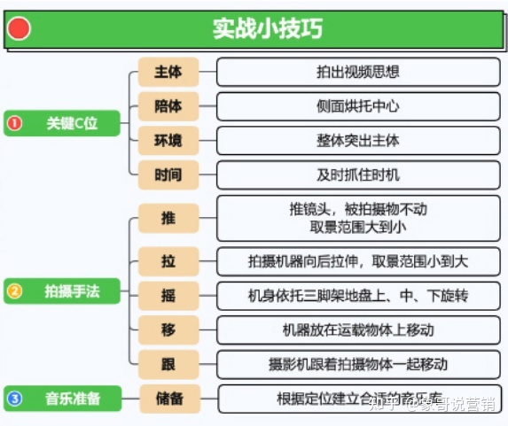 视频号运营地图完整版（建议收藏）