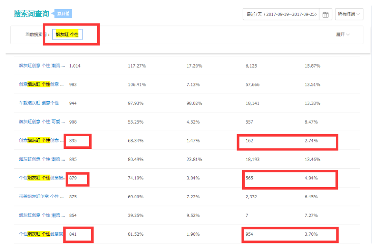 淘宝标题写作核心要素全解析