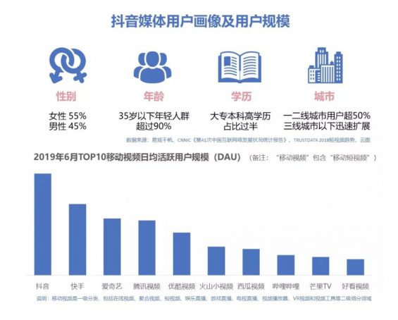 2019年Q4抖音媒体广告投放分析