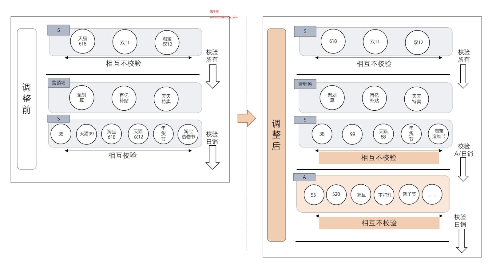 《天猫及营销平台价格规则》变更公示通知